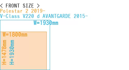 #Polestar 2 2019- + V-Class V220 d AVANTGARDE 2015-